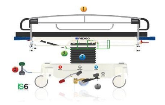 Transport Stretcher