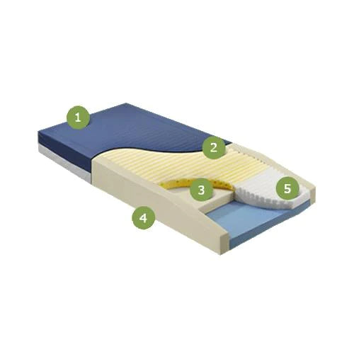 Geo-Mattress Max - Bed Mattress Therapeutic Type 80 X 76 X 6 Inch - MX8076-29