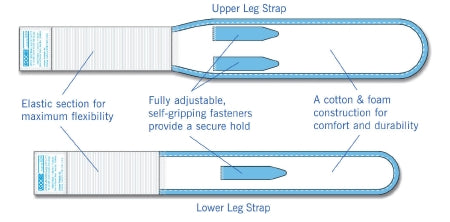 Urocare Products Urocare Upper Leg Strap Upper Leg, NonSterile, Fits: 9 to 15 Inch D - 634712