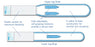 Urocare Products Urocare Upper Leg Strap Upper Leg, NonSterile, Fits: 9 to 15 Inch D - 634712