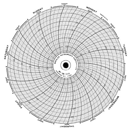 Graphic Controls Industrial PAPER, CHART CIRCULAR WR W7-38-17-6 (100/BX) - 1000769