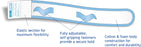 Urocare Products Urocare Leg Bag Strap 9 to 13 Inch Long, X-Small, 2 Inch Wide, Fabric, Hook and Loop Closure - 6355