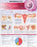 Anatomical Chart Company Anatomical Chart Infertility 20 X 26 Inch Heavy Paper Grommets Laminated - 9781587798597