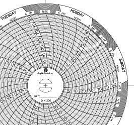 Graphic Controls Industrial - 7-Day Temperature Recording Chart Pressure Sensitive Paper 4 Inch Diameter Blue Grid - 32018090