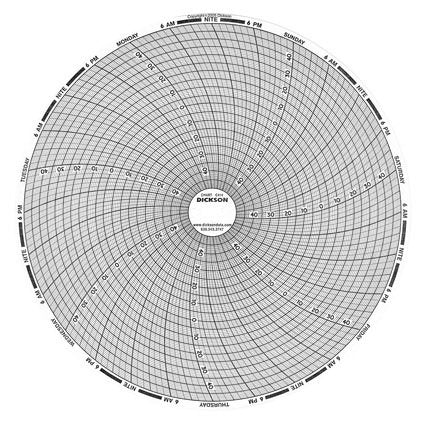 Dickson - 7-Day Temperature Recording Chart Pressure Sensitive Paper 8 Inch Diameter Gray Grid - C414