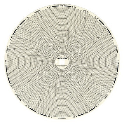 Dickinson Company CHART, 7DAY -20 TO 20 F/C 8" (60/PK) D/S - C448