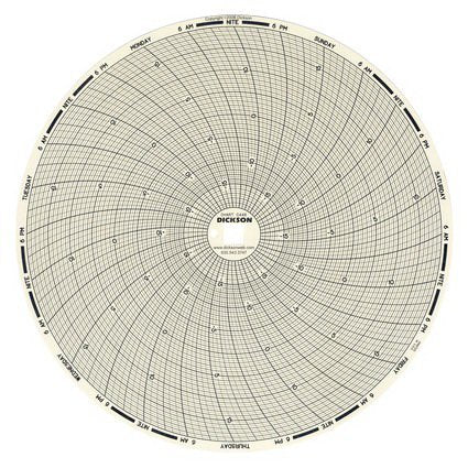 Dickson - 7-Day Temperature Recording Chart Pressure Sensitive Paper 8 Inch Diameter Gray Grid - C448