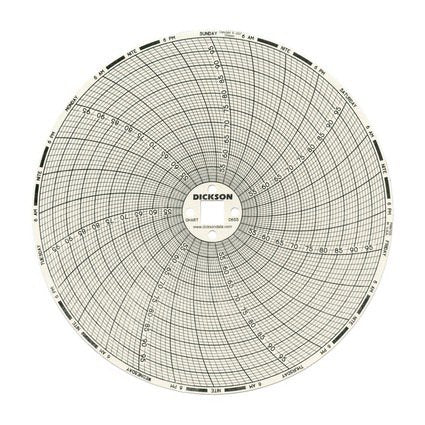 Dickson - 7-Day Temperature Recording Chart Pressure Sensitive Paper 6 Inch Diameter Gray Grid - C655