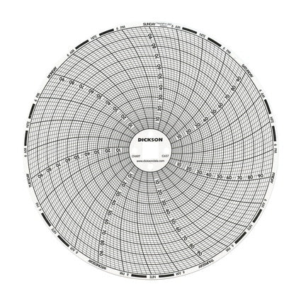 Dickinson Company CHART, RECORDER 0 TO100 7DAY (60/BX) - C657