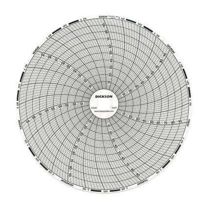 Dickson - 7-Day Temperature Recording Chart Pressure Sensitive Paper 6 Inch Diameter Gray Grid - C657