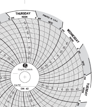 Graphic Controls Industrial CHART, RECORDING 7DAY -40 TO 50 D/S - 918854