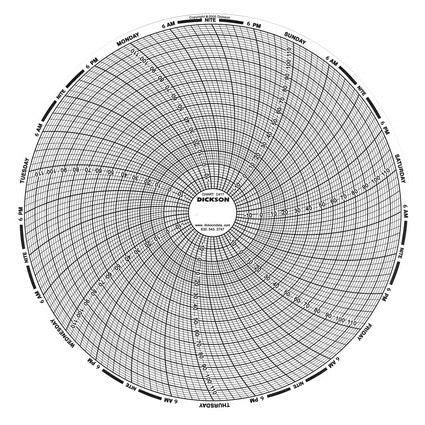 Dickinson Company CHART, RECORDER 7DAY -20 TO 1 20F 8" (60/BX) - C417