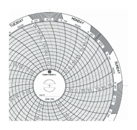 Fisher Scientific CHART, H2O GAS TEMP GRAPHIC CNTRL CIR 7DAY (60/PK) - 10156116