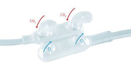 Flexicare - ETCO2 Nasal Sampling Cannula with O2 Delivery O2 & CO2 from Both Nares Adult Curved Prong / NonFlared Tip - 032-10-125CU