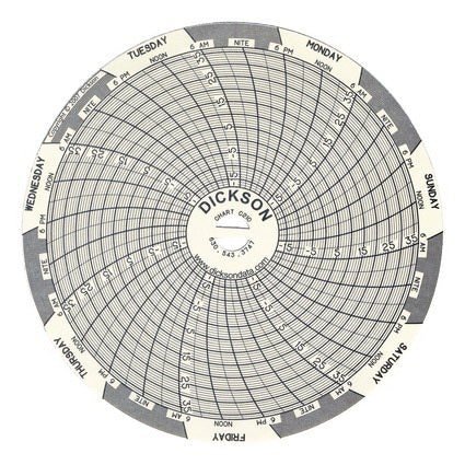 Dickinson Company CHART, RECORDER 7DAY -18 TO 37CELSIUS (60/BX) - C210