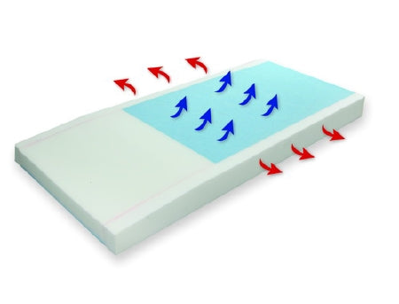 Proactive Medical Products LLC Protekt 500 Foam Mattress Pressure Redistribution 6 X 36 X 80 Inch - 81052