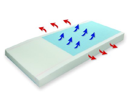 Protekt 500 - Pressure Redistribution Mattress Pressure Redistribution Type 6 X 36 X 80 Inch - 81052