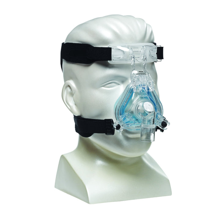 Respiratory Masks