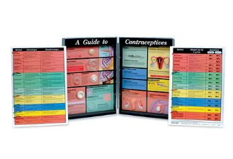 Nasco Guide to Contraceptives Display - SB23376