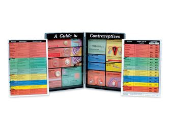 Nasco Contraceptives Display - SB46336