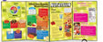 Nasco General Nutrition Poster Display What You Should Know About Nutrition - SB48029HR