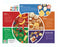 Learning ZoneXpress - Food Plate Poster Laminated - WA26735