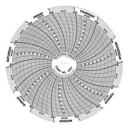 Dickinson Company CHART, CIRCULAR 4" 0-100F/C PSI 7-DAY (60/PK) - C012