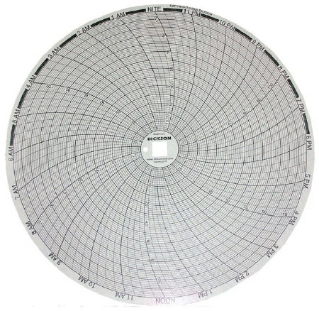 Fisher Scientific CHART, TEMP DICKSON MICROPROCESSOR (60/PK) - 139401010