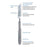 Bard Parker Blade Surgical Bard-Parker Standard/#22 Stainless Steel Sterile Disp 150/Ca - 373922