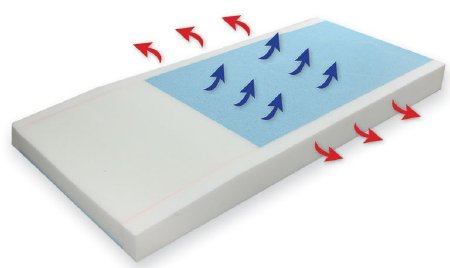 Protekt 500 - Bed Mattress Pressure Redistribution Type 36 X 84 X 6 Inch - 81053