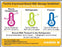 Medela - Breast Milk Storage Guidelines Magnet - 101029440