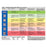 Healthmark Chart Interpretation Ea - WT-104
