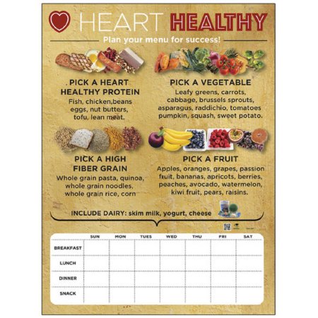 Nasco Poster, Menu Planning Laminated 18"X24" - WA35407
