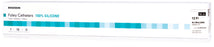 Mckesson Brand Foley Catheter Mckesson 2-Way Standard Tip 5 Cc Balloon 12 Fr. Silicone - 16-SFOL512