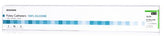 McKesson - Foley Catheter 2-Way Standard Tip 5 cc Balloon 14 Fr. Silicone - 16-SFOL514