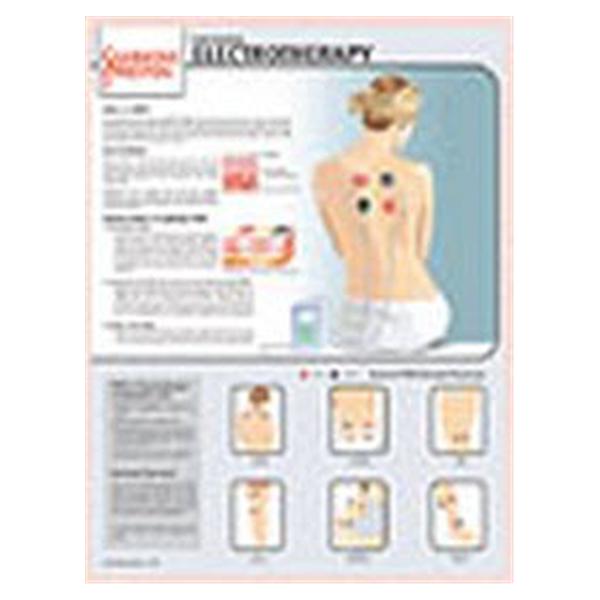 Patterson Medical Poster Educational Rehab & Fitness: Understanding Electrotherapy 2'X19" Each - 552188