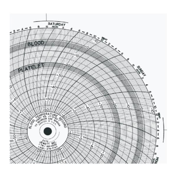 Fisher Scientific Co. Circular Chart Paper 7-Day 7" 52/Pk - 13939281