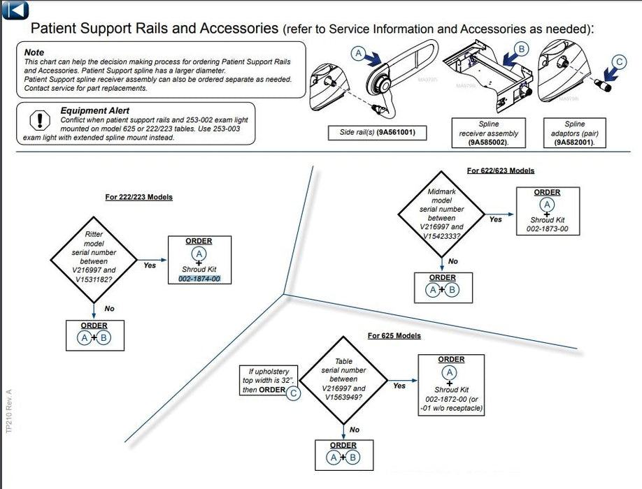 Patient Support Rails and Accessories