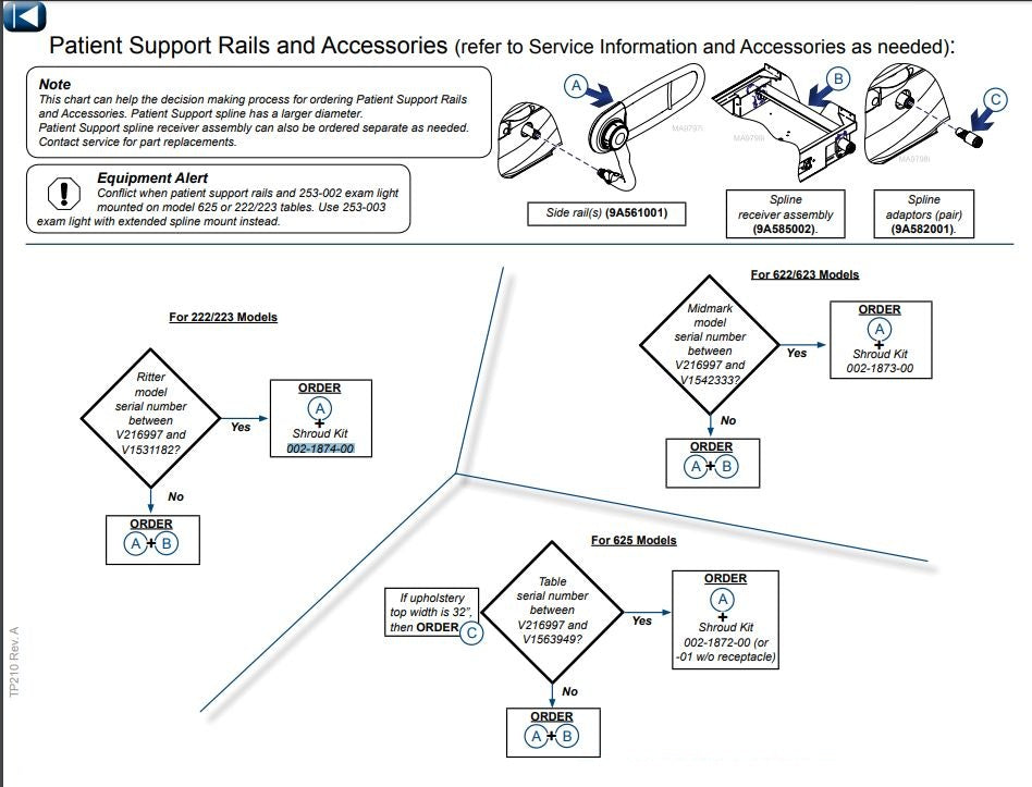 Patient Support Rails and Accessories