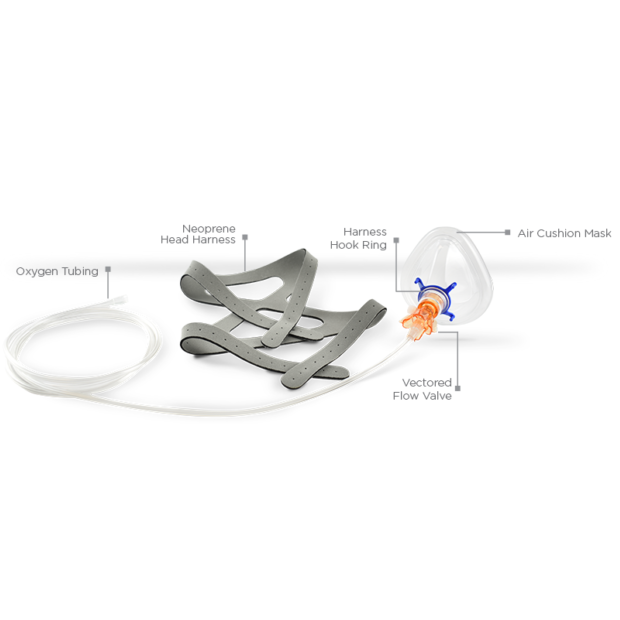 CPAP Mask System