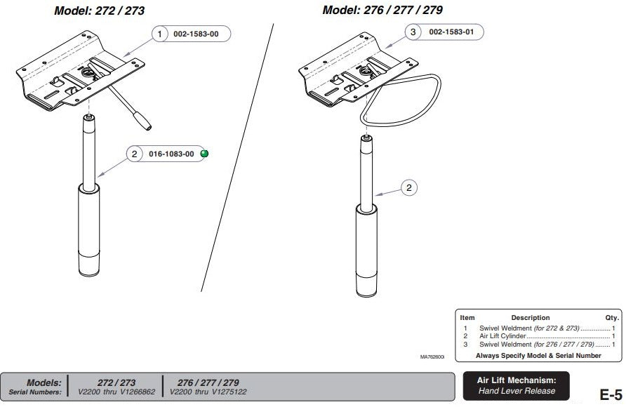 Stool Release Handle Retrofit Kit