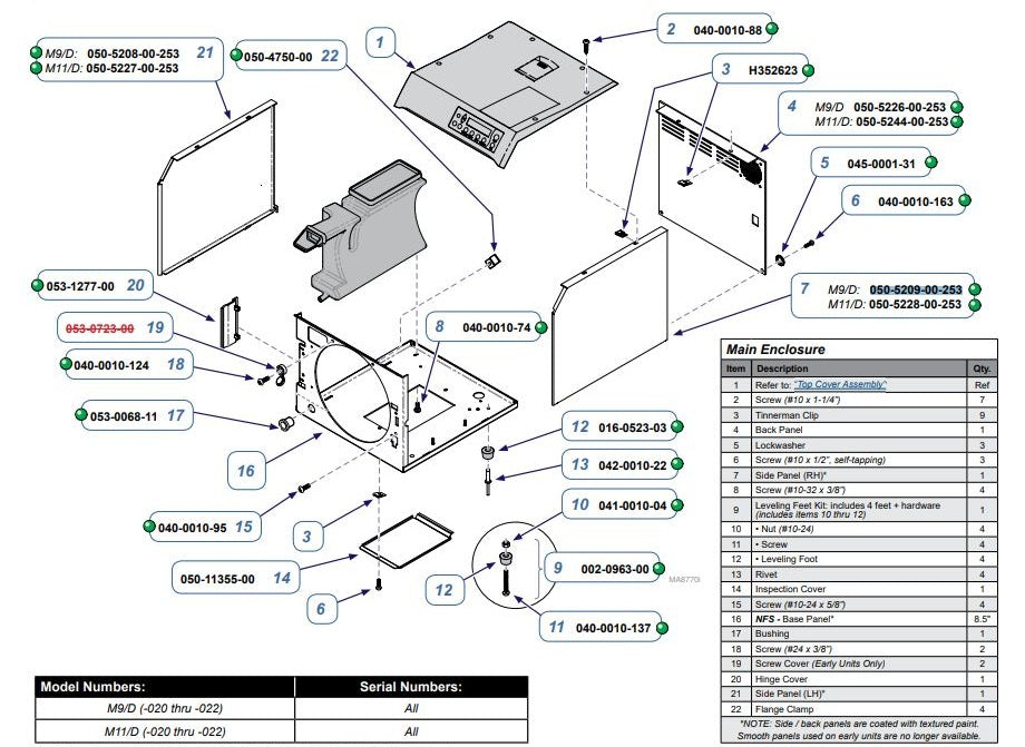 Right Side Panel