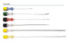 Monopolar Curved Cannula