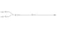 Alaris - Primary IV Administration Set 15 Drops / mL Drip Rate 104 Inch Tubing Without Ports - 10015492