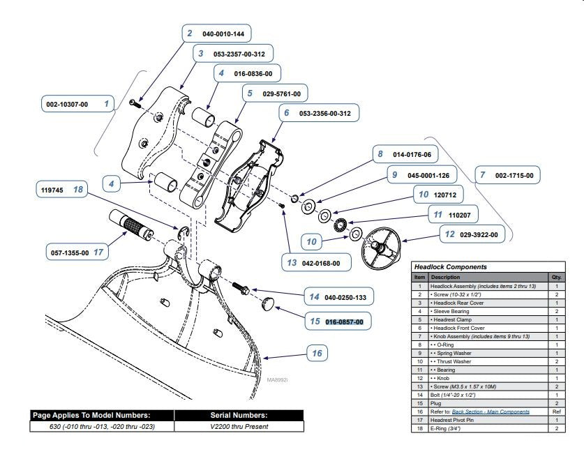 Procedure Table