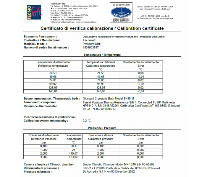 Calibration Certificate