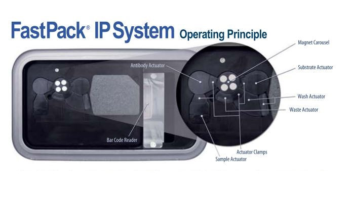 Modem Cable For FastPack IP System