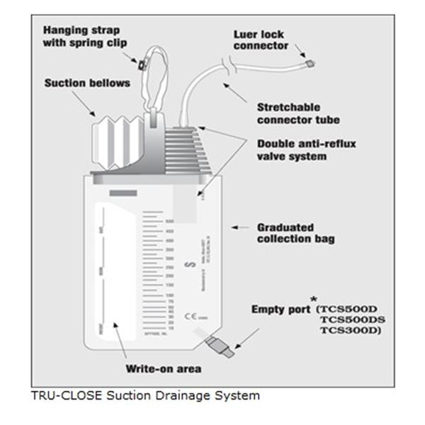 Uresil Bag Drainage Tru-Close 1000Ml 10/Bx - URLTCS1000