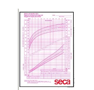 Seca Growth Chart Girls 2020 Years - 4060G