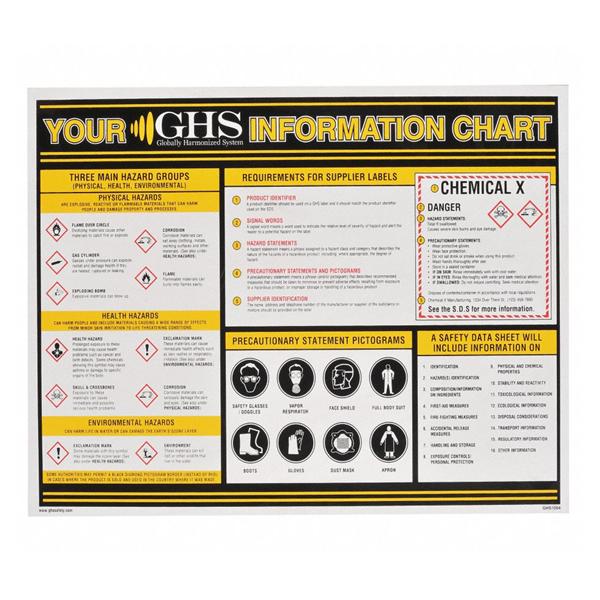 Grainger Chart Educational Ghs Reference Center Ea - 10X328